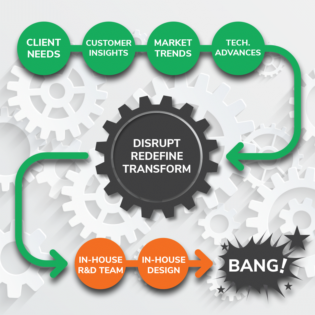 Innovation Formula Dekkers