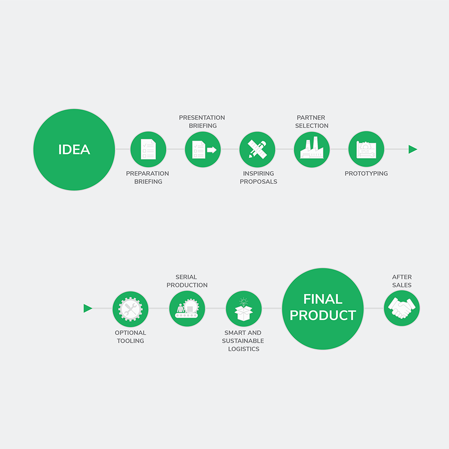 Dekkers Awareness timeline-01-01